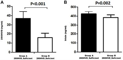 Relationship of Vitamin D-Deficient Diet and Irisin, and Their Impact on Energy Homeostasis in Rats